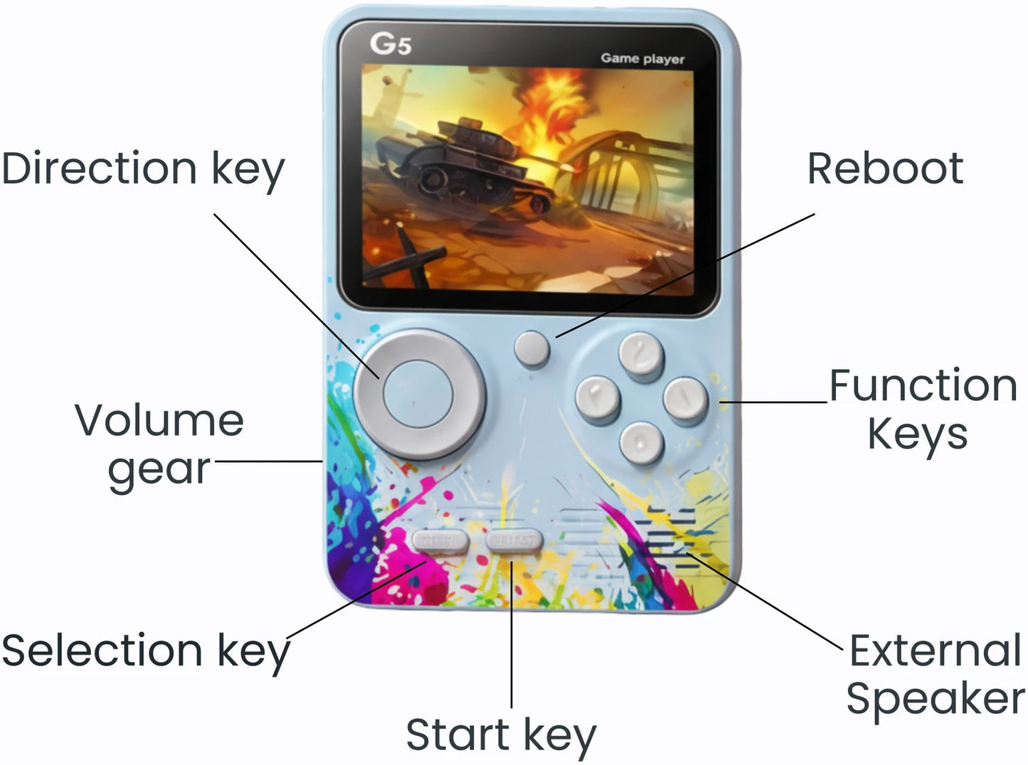 G5 Retro Game Box Handheld Console – 500 Built-in Games, Portable Gaming Device with HD Display & AV Output