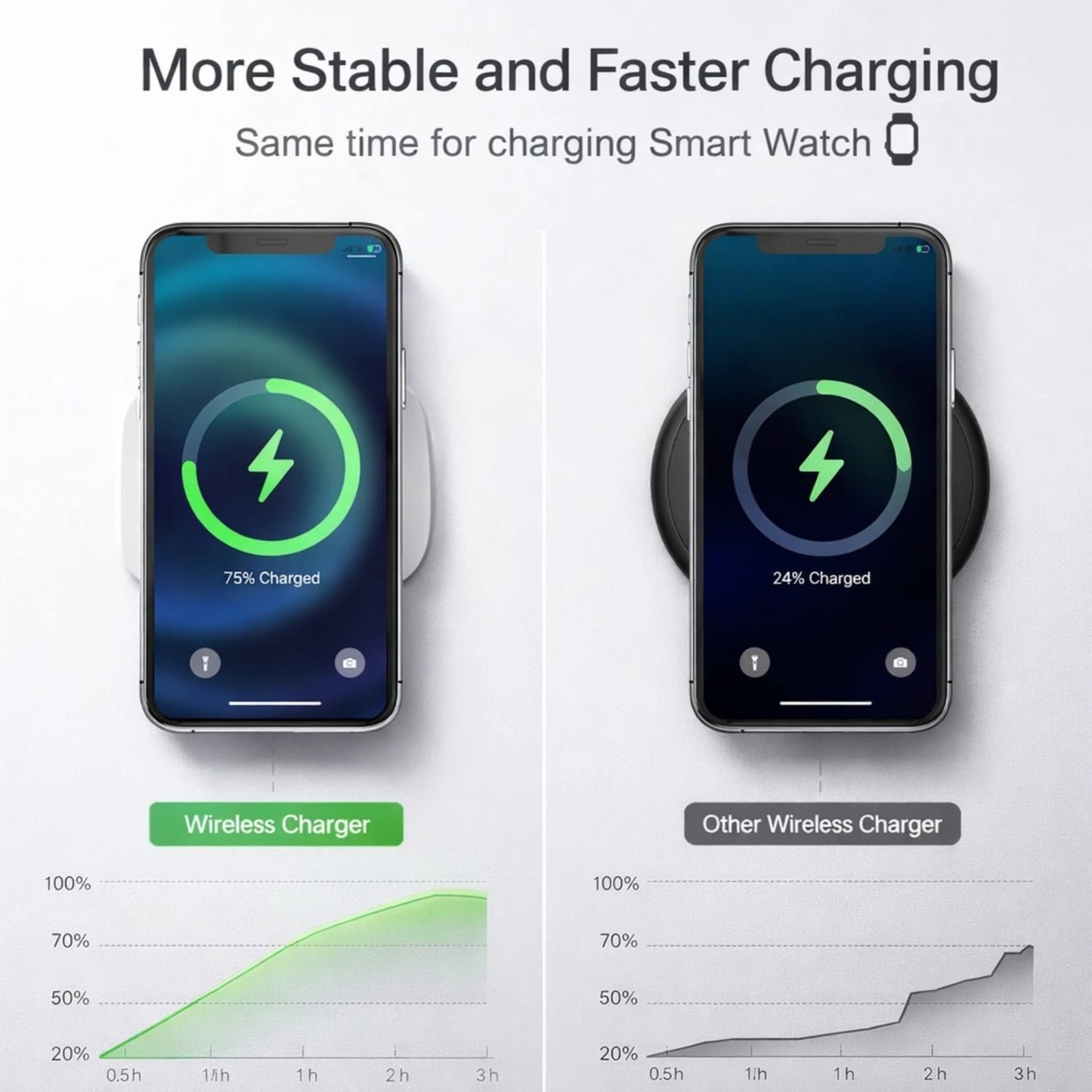 3-in-1 Magnetic Wireless Charger – Fast Charging Station for Smartphone, Smartwatch & Earbuds (15W)